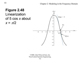 Chap 2 by normal n nise control sysytem.ppt