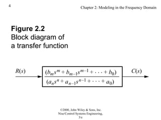 Control System Engineering Introduction Mind Map Chap 2 control system engineering vadam.ppt