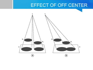 Off Center Vision Method Imaging Technique Chapter 2 Image Quality | PPTX