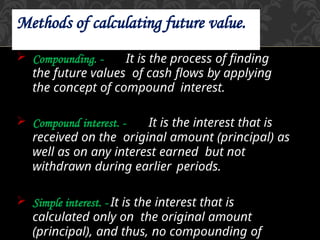 Introduction to Time Value of Money.pptx