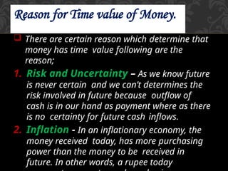 Introduction to Time Value of Money.pptx