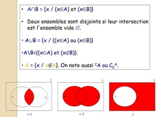 • A∩B = {x / (x∈A) et (x∈B)}
• Deux ensembles sont disjoints si leur intersection
est l'ensemble vide ∅.
• A∪B = {x / ((x∈A) ou (x∈B)}
•AB={(x∈A) et (x∉B)}.
• Ā = {x / x∉A}. On note aussi CA ou CE
A.
 