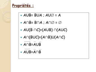 Propriétés :
— AUB= BUA ; AU∅ = A
— A∩B= B∩A ; A∩∅ = ∅
— AU(B ∩C)=(AUB) ∩(AUC)
— A∩(BUC)=(A∩B)U(A∩C)
— A∩B=AUB
— AUB=A∩B
 