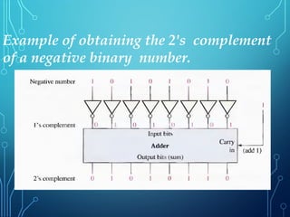 dld chapter 2 logic gates and logic works affer subtactor | PPT