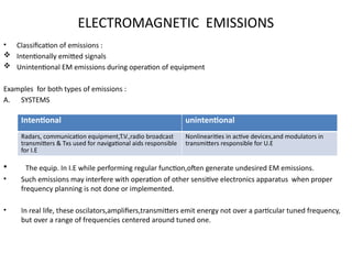 Chapter2 of Electromagnetic compatability and interface | PPTX