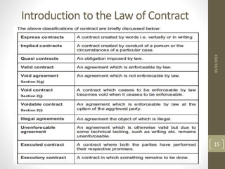 Comprehensive Overview of Contract Law Principles and Essentials | PDF