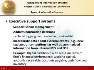 Information System Business Examples chap2-Information Systems Management.pdf