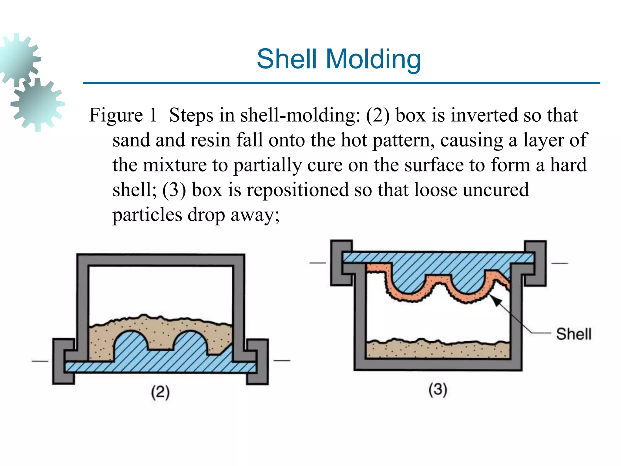 chap 2-4 other casting process.ppt