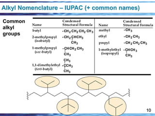 Chap2 - Alkanes and Cycloalkanes-1 (1).pdf