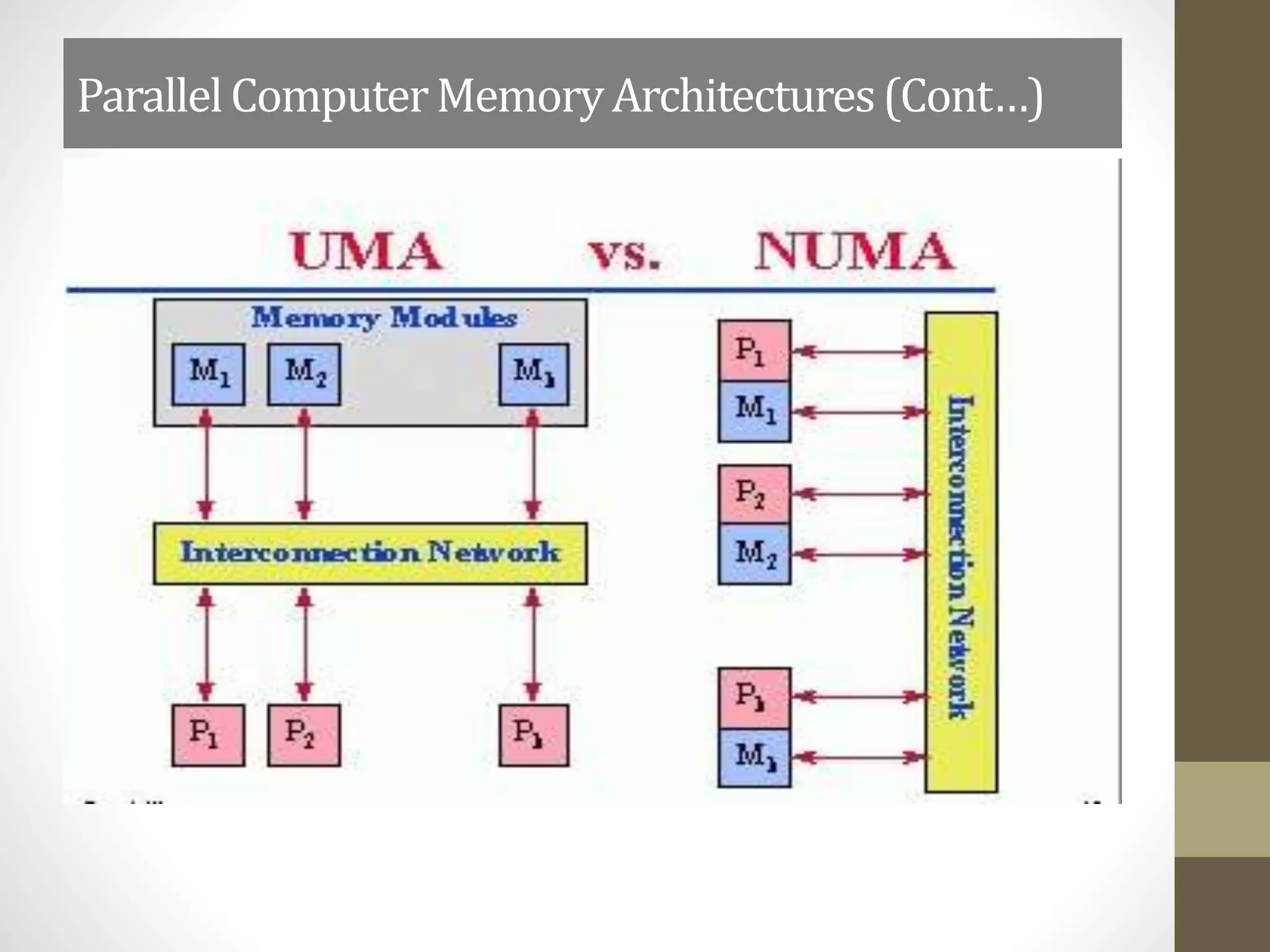 Chap 2 classification of parralel architecture and introduction to ...