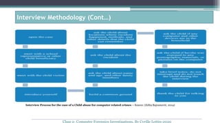 Interview Process for the case of a Child abuse for computer related crimes – Source: (Edita Bajramović, 2014)
Interview Methodology (Cont…)
Chap 2- Computer Forensics Investigations, By Cyrille Lottin-2020
 