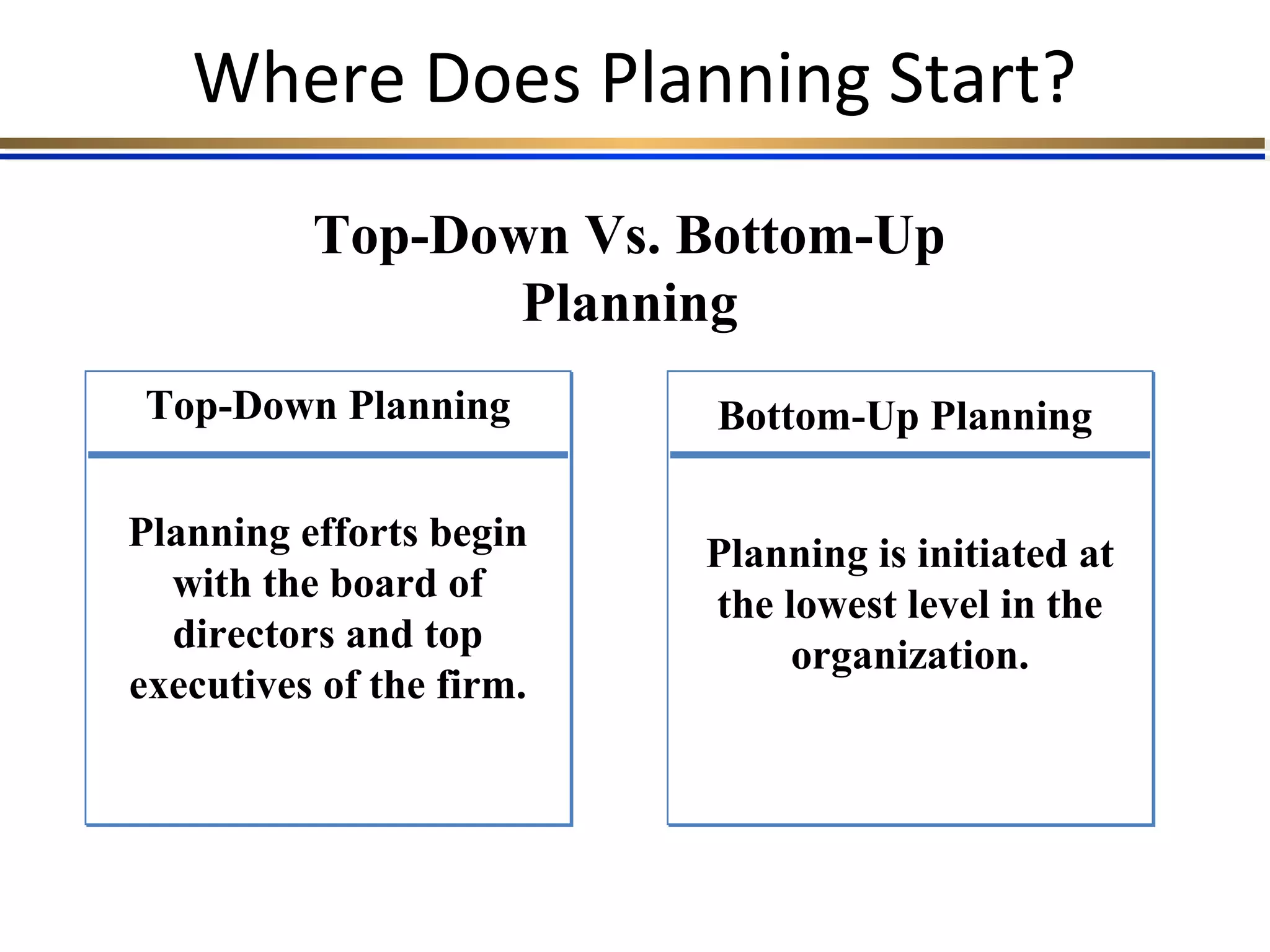 Where Does Planning Start?
Top-Down Vs. Bottom-Up
Planning
Top-Down Planning
Planning efforts begin
with the board of
directors and top
executives of the firm.
Bottom-Up Planning
Planning is initiated at
the lowest level in the
organization.
 