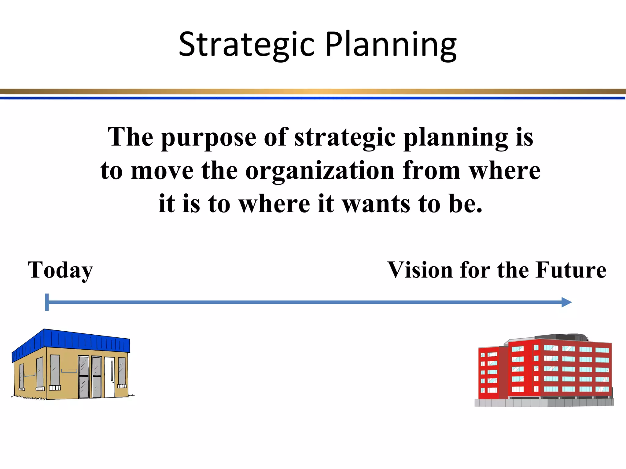 Strategic Planning
The purpose of strategic planning is
to move the organization from where
it is to where it wants to be.
Today Vision for the Future
 