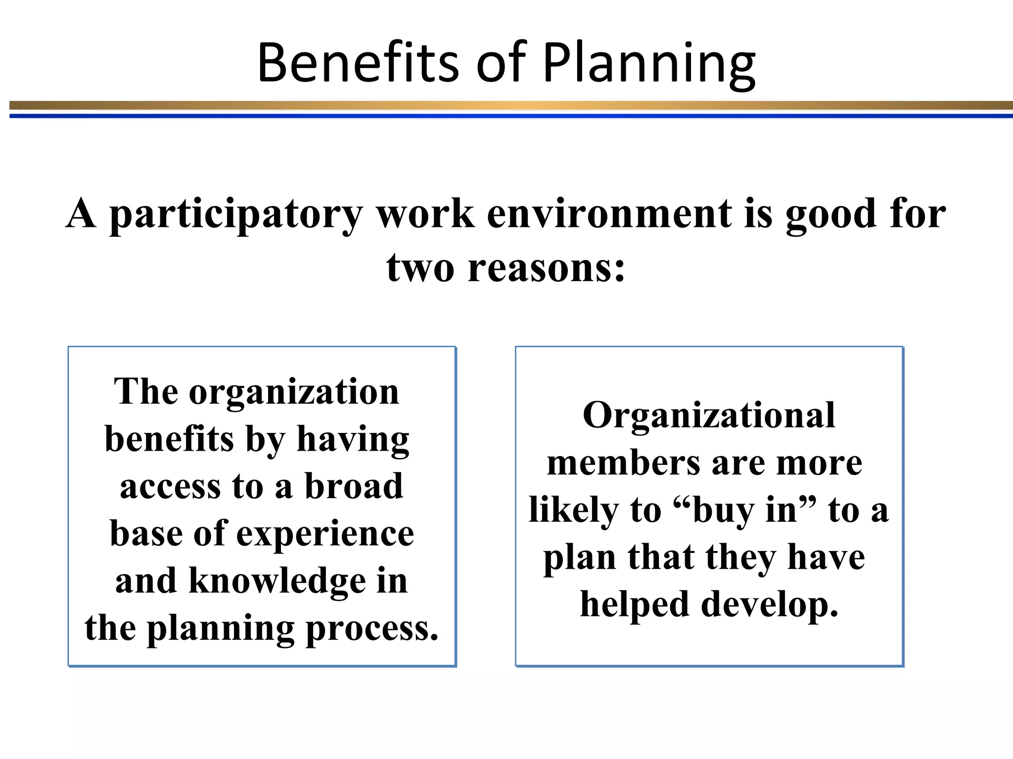 Benefits of Planning
A participatory work environment is good for
two reasons:
The organization
benefits by having
access to a broad
base of experience
and knowledge in
the planning process.
The organization
benefits by having
access to a broad
base of experience
and knowledge in
the planning process.
Organizational
members are more
likely to “buy in” to a
plan that they have
helped develop.
Organizational
members are more
likely to “buy in” to a
plan that they have
helped develop.
 