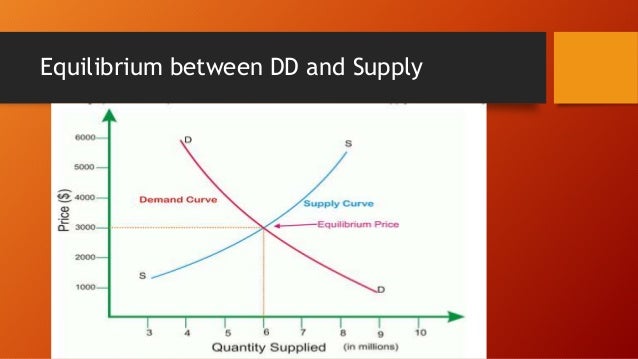 economics supply and demand and cross In economics, the cross elasticity of demand or cross-price elasticity of demand measures the responsiveness of the quantity demanded for a good to a change in the price of another good, ceteris paribus. economics supply and demand and cross In economics, the cross elasticity of demand or cross-price elasticity of demand measures the responsiveness of the quantity demanded for a good to a change in the price of another good, ceteris paribus.