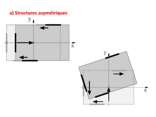 a) Structures asymétriques
 