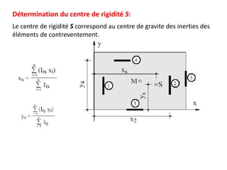 Détermination du centre de rigidité S:
Le centre de rigidité S correspond au centre de gravite des inerties des
éléments de contreventement.
 