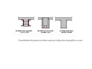 -Cours Structure 1_M1 architecture coure