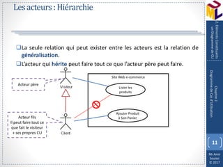 Mr Amir
Souissi
© 2017
Lesacteurs:Hiérarchie
11
Chapitre2
DiagrammedeCasd’Utilisation
2.ElémentsConstituants
unDiagrammedeCU
La seule relation qui peut exister entre les acteurs est la relation de
généralisation.
L’acteur qui hérite peut faire tout ce que l’acteur père peut faire.
Site Web e-commerce
Ajouter Produit
à Son Panier
Lister les
produits
Acteur père
Acteur fils
Il peut faire tout ce
que fait le visiteur
+ ses propres CU
 