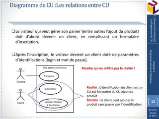 Mr Amir
Souissi
© 2017
DiagrammedeCU:LesrelationsentreCU
Le visiteur qui veut gérer son panier (entre autres l’ajout du produit)
doit d’abord devenir un client, en remplissant un formulaire
d’inscription.
Après l’inscription, le visiteur devient un client doté de paramètres
d’identifications (login et mot de passe).
12
Chapitre2
DiagrammedeCasd’Utilisation
2.ElémentsConstituants
unDiagrammedeCU
S’inscrire
S’identifier
Ajouter Produit
à Son Panier
Site Web e-commerce Modèle qui ne reflète pas la réalité !
Réalité : L’identification du client est un
CU qui fait partie du CU ajout du
produit
Modèle : le client peut ajouter le
produit sans passer par l’identification
 