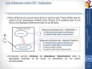 Mr Amir
Souissi
© 2017
LesrelationsentreCU:Inclusion
Pour vérifier qu’un cas est inclus dans un autre ou pas, il faut vérifier que les
actions et les interactions réalisés entre l’acteur et le système dans le cas
inclus sont dupliqué entièrement dans le cas de base.
L’inclusion permet d’enlever la redondance (factorisation) dans la
description textuelle et de mieux se concentrer sur les autres
fonctionnalités.
14
Chapitre2
DiagrammedeCasd’Utilisation
2.ElémentsConstituants
unDiagrammedeCU
S’identifier
Ajouter Produit
à Son Panier
Site Web e-commerce
Séquence d’actions de « Ajouter Produit »
1. Le client fait entrer login et mot de passe
2. Le système vérifie login et mot de passe
3. Le client remplie le panier
4. Le système confirme les choix du client
Séquence d’actions de « S’identifier »
1. Le client fait entrer login et mot de passe
2. Le système vérifie login et mot de passe
 