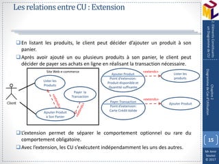 Mr Amir
Souissi
© 2017
LesrelationsentreCU:Extension
En listant les produits, le client peut décider d’ajouter un produit à son
panier.
Après avoir ajouté un ou plusieurs produits à son panier, le client peut
décider de payer ses achats en ligne en réalisant la transaction nécessaire.
L’extension permet de séparer le comportement optionnel ou rare du
comportement obligatoire.
Avec l’extension, les CU s’exécutent indépendamment les uns des autres.
15
Chapitre2
DiagrammedeCasd’Utilisation
2.ElémentsConstituants
unDiagrammedeCU
Lister les
Produits
Ajouter Produit
à Son Panier
Site Web e-commerce
Payer la
Transaction
Ajouter Produit
Point d’extension:
Produit disponible et
Quantité suffisante
Lister les
produits
«extends»
Payer Transaction
Point d’extension:
Carte Crédit Valide
Ajouter Produit
«extends»
 
