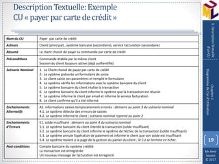 Mr Amir
Souissi
© 2017
DescriptionTextuelle:Exemple
CU«payerparcartedecrédit»
19
Chapitre2
DiagrammedeCasd’Utilisation
3.DescriptionTextuelle
d’unCU
Nom du CU Payer par carte de crédit
Acteurs Client (principal) , système bancaire (secondaire), service facturation (secondaire)
Résumé Le client choisit de payer sa commande par carte de crédit
Préconditions Commande établie par le même client
Session du client toujours active (déjà authentifié)
Scénario Nominal 1. Le Client choisit de payer par carte de crédit
2. Le système présente un formulaire de saisie
3. Le client saisie ses paramètres et remplit le formulaire
4. Le système vérifie les informations avec le système bancaire du client
5. Le système bancaire du client réalise la transaction
6. Le système bancaire du client informe le système que la transaction est réussie
7. Le système informe le client par email et informe le service facturation
8. Le client confirme qu’il a été informé
Enchainements
Alternatifs
A1. informations saisies temporairement erronés : démarre au point 3 du scénario nominal
4.1. Le système détecte des erreurs de saisies
4.2. Le système informe le client ; scénario nominal reprend au point 2
Enchainements
d’Erreurs
E1. solde insuffisant : démarre au point 4 du scénario nominal
5.1. Le système bancaire du client interdit la transaction (solde insuffisant)
5.2. Le système bancaire du client informe le système de l’échec de la transaction (solde insuffisant)
5.3. Le système annule l’opération de paiement et informe le client que son solde est insuffisant
5.4. Le système revient à la page de la gestion du panier du client ; le CU se termine en échec.
Post-conditions Compte bancaire du système crédité
La transaction est enregistrée
Un nouveau message de facturation est enregistré
 