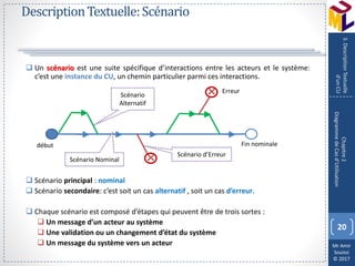 Mr Amir
Souissi
© 2017
DescriptionTextuelle:Scénario
 Un scénario est une suite spécifique d’interactions entre les acteurs et le système:
c’est une instance du CU, un chemin particulier parmi ces interactions.
 Scénario principal : nominal
 Scénario secondaire: c’est soit un cas alternatif , soit un cas d’erreur.
 Chaque scénario est composé d’étapes qui peuvent être de trois sortes :
 Un message d’un acteur au système
 Une validation ou un changement d’état du système
 Un message du système vers un acteur
20
Chapitre2
DiagrammedeCasd’Utilisation
3.DescriptionTextuelle
d’unCU
Scénario Nominal
Scénario
Alternatif
Scénario d’Erreur
début Fin nominale
Erreur
 