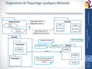 Mr Amir
Souissi
© 2017
DiagrammedePaquetage:quelqueséléments
27
Chapitre2
DiagrammedeCasd’Utilisation
5.PaquetagedesCU
ClientèleAdministration
Compte
Nom:String
Panier
ID: String
Gérer
Compte
Gérer les
Produits
Paquetage dans le
diagramme de CU
Paquetage dans le
diagramme de classe
Clientèle
Banque
Compte
Transaction
Compte
Facturation Définis dans deux espaces
de nommage différents
= autorisé
Nom du package
Package Emboité
Package Emboitant
Compte
Interdit
dépendance
« use »
 