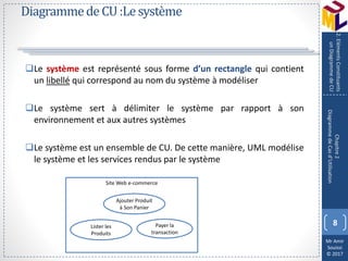 Mr Amir
Souissi
© 2017
DiagrammedeCU:Lesystème
Le système est représenté sous forme d’un rectangle qui contient
un libellé qui correspond au nom du système à modéliser
Le système sert à délimiter le système par rapport à son
environnement et aux autres systèmes
Le système est un ensemble de CU. De cette manière, UML modélise
le système et les services rendus par le système
8
Chapitre2
DiagrammedeCasd’Utilisation
2.ElémentsConstituants
unDiagrammedeCU
Site Web e-commerce
Ajouter Produit
à Son Panier
Lister les
Produits
Payer la
transaction
 
