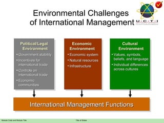 Environmental Challenges  of International Management International Management Functions Political/Legal Environment Government stability Incentives for international trade Controls on international trade Economic communities Economic Environment Economic system Natural resources Infrastructure Cultural Environment Values, symbols, beliefs, and language Individual differences across cultures 