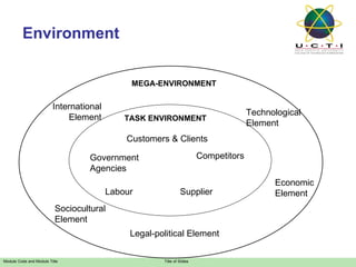 Environment MEGA-ENVIRONMENT Labour Government Agencies Customers & Clients Supplier Competitors TASK ENVIRONMENT Technological Element Economic Element Legal-political Element Sociocultural Element International Element 
