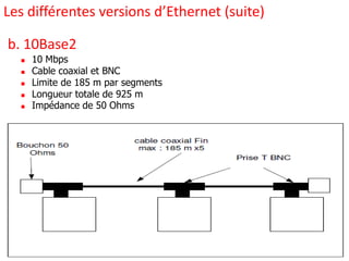 b. 10Base2
 10 Mbps
 Cable coaxial et BNC
 Limite de 185 m par segments
 Longueur totale de 925 m
 Impédance de 50 Ohms
Les différentes versions d’Ethernet (suite)
 