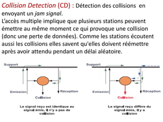 Collision Detection (CD) : Détection des collisions en
envoyant un jam signal.
L’accès multiple implique que plusieurs stations peuvent
émettre au même moment ce qui provoque une collision
(donc une perte de données). Comme les stations écoutent
aussi les collisions elles savent qu'elles doivent réémettre
après avoir attendu pendant un délai aléatoire.
 