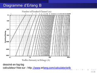 Erlang B
Diagramme d’Erlang B
dessiné en log-log
calculateur free sur : http ://www.erlang.com/calculator/erlb
13 /26
 
