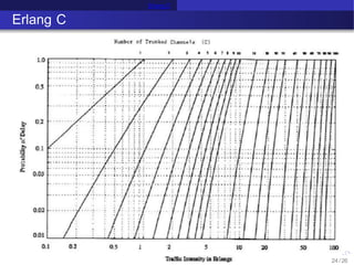 Erlang C
Erlang C
24 /26
 