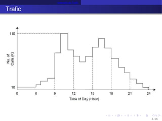Intensité de Trafic
Trafic
4 /26
 