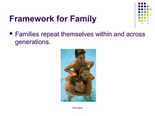 Framework for Family
 Familiesrepeat themselves within and across
 generations.




                    Tami Davis
 
