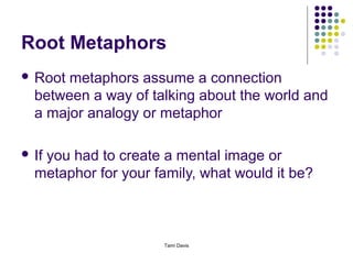Root Metaphors
 Root metaphors assume a connection
  between a way of talking about the world and
  a major analogy or metaphor

 If
   you had to create a mental image or
  metaphor for your family, what would it be?



                      Tami Davis
 