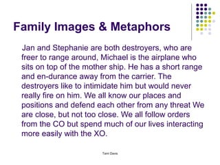 Family Images & Metaphors
 Jan and Stephanie are both destroyers, who are
 freer to range around, Michael is the airplane who
 sits on top of the mother ship. He has a short range
 and en-durance away from the carrier. The
 destroyers like to intimidate him but would never
 really fire on him. We all know our places and
 positions and defend each other from any threat We
 are close, but not too close. We all follow orders
 from the CO but spend much of our lives interacting
 more easily with the XO.

                        Tami Davis
 