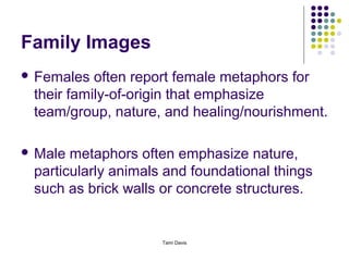 Family Images
 Females  often report female metaphors for
 their family-of-origin that emphasize
 team/group, nature, and healing/nourishment.

 Male metaphors often emphasize nature,
 particularly animals and foundational things
 such as brick walls or concrete structures.


                     Tami Davis
 