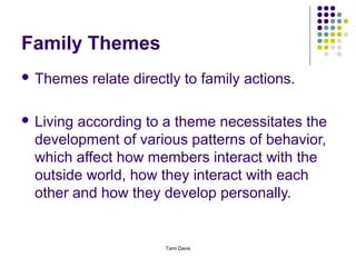 Family Themes
 Themes   relate directly to family actions.

 Living according to a theme necessitates the
  development of various patterns of behavior,
  which affect how members interact with the
  outside world, how they interact with each
  other and how they develop personally.


                       Tami Davis
 