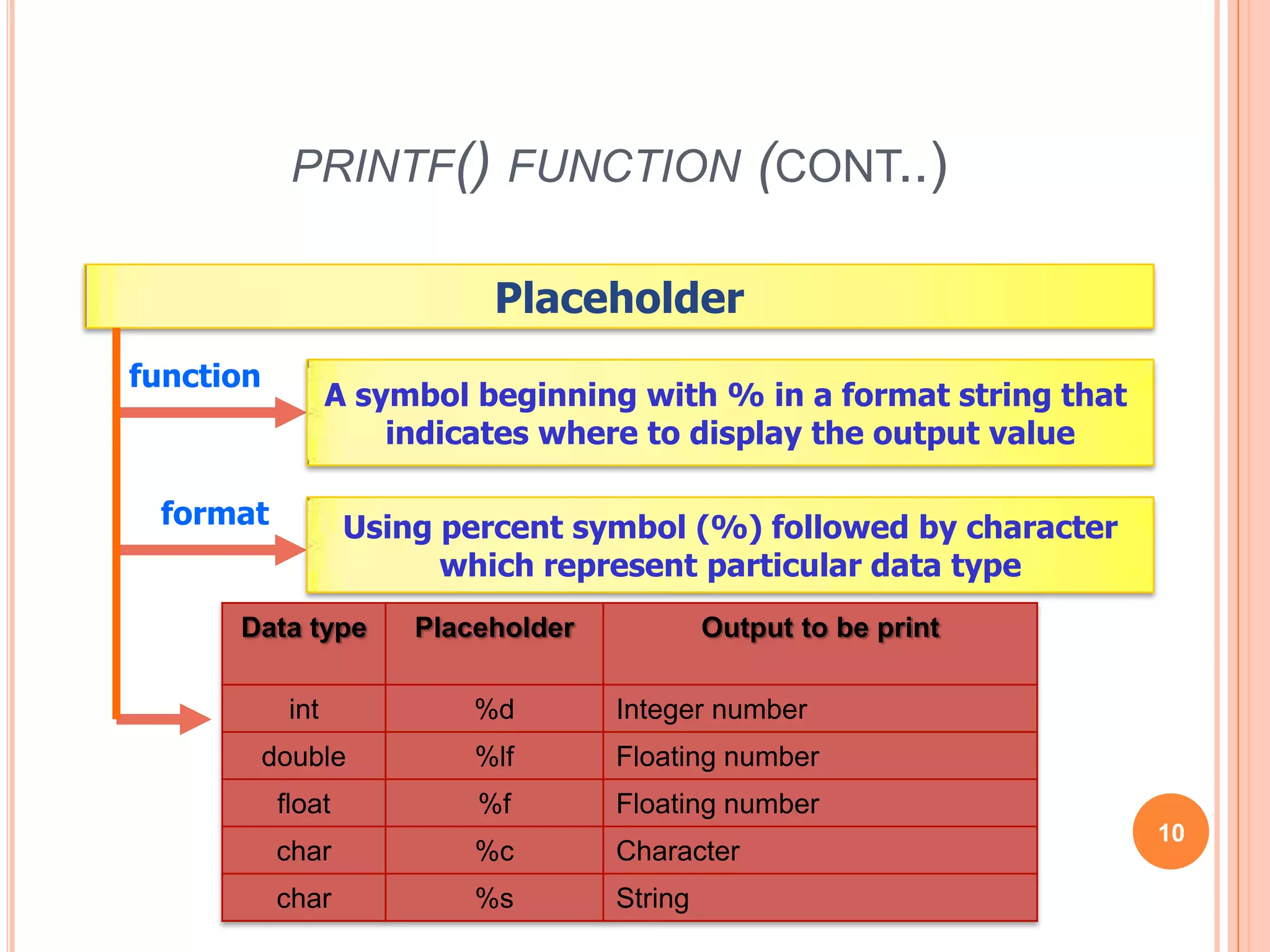 printf() function (cont..)10PlaceholderfunctionA symbol beginning with % in a format string that indicates where to display the output valueformatUsing percent symbol (%) followed by characterwhich represent particular data type