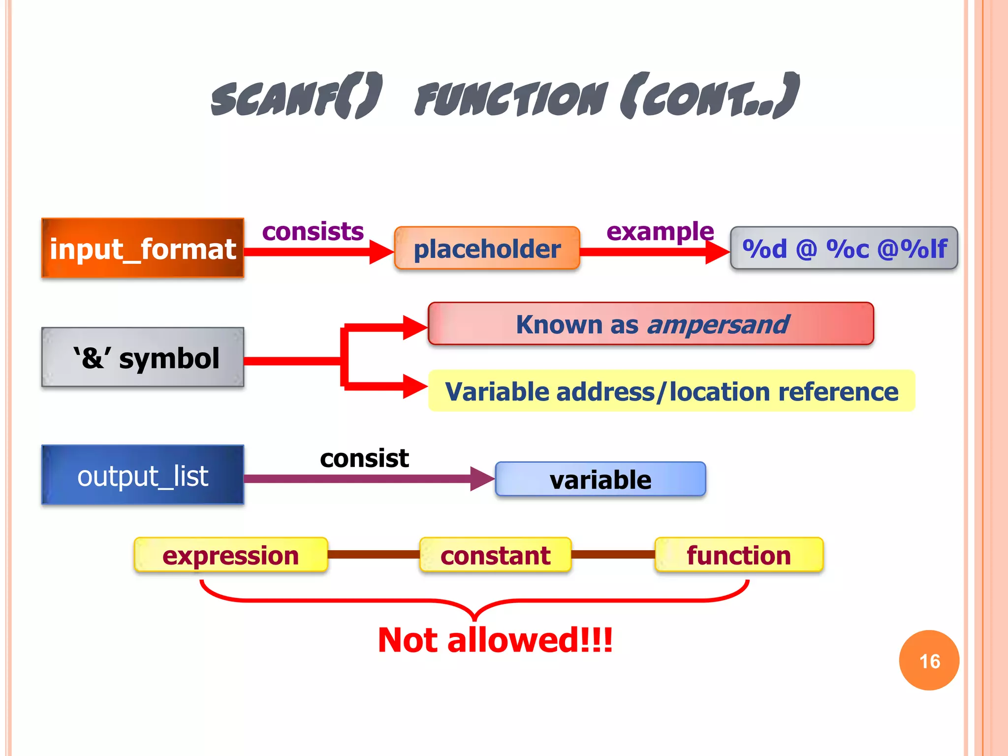 scanf() function (cont..)16consistsexampleinput_formatplaceholder%d @ %c @%lfKnown as ampersand ‘&’ symbolVariable address/location referenceconsistoutput_listvariableconstantexpressionfunctionNot allowed!!!