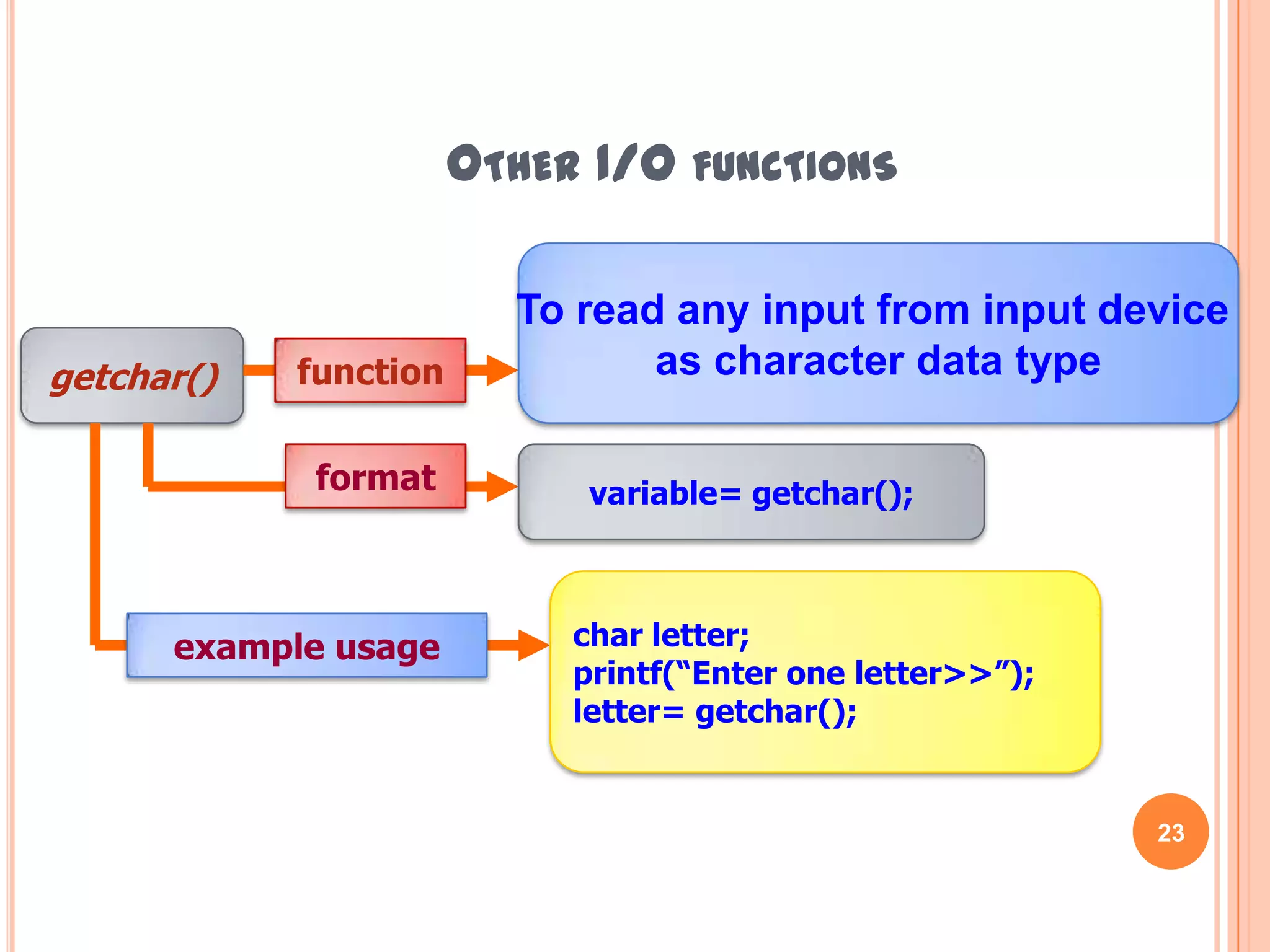 getch() danputch() function