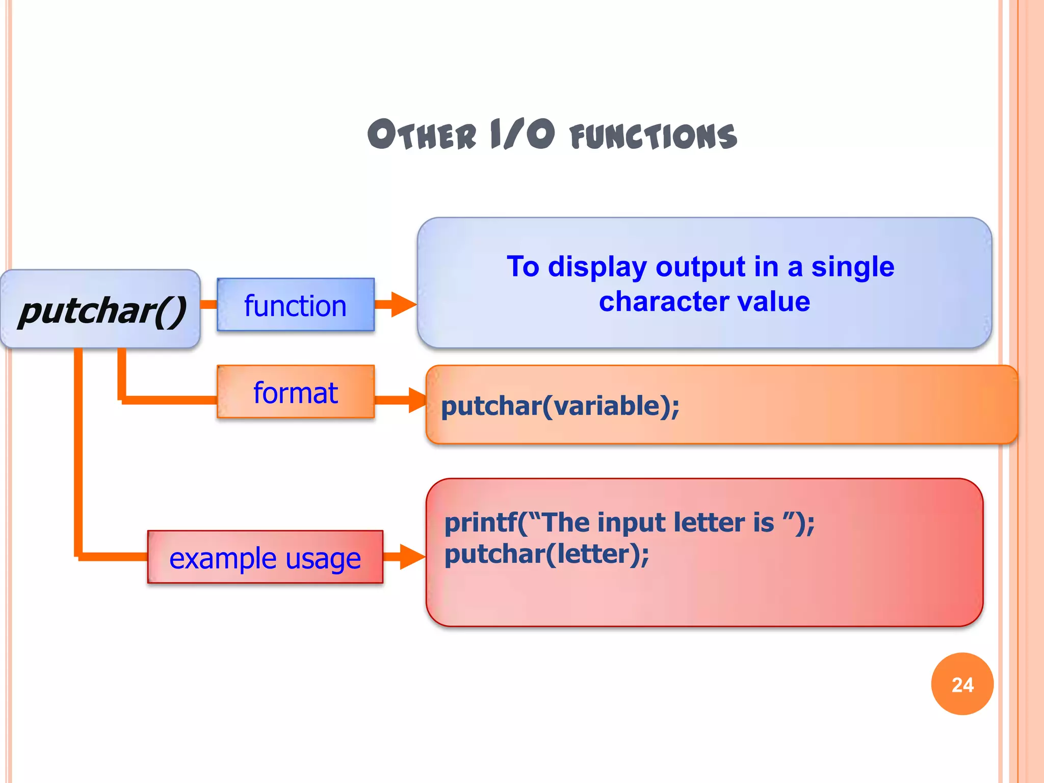 gets() dan puts() functionOther I/O functions23To read any input from input device as character data typegetchar()functionvariable= getchar();formatchar letter;printf(“Enter one letter>>”);letter= getchar();example usage