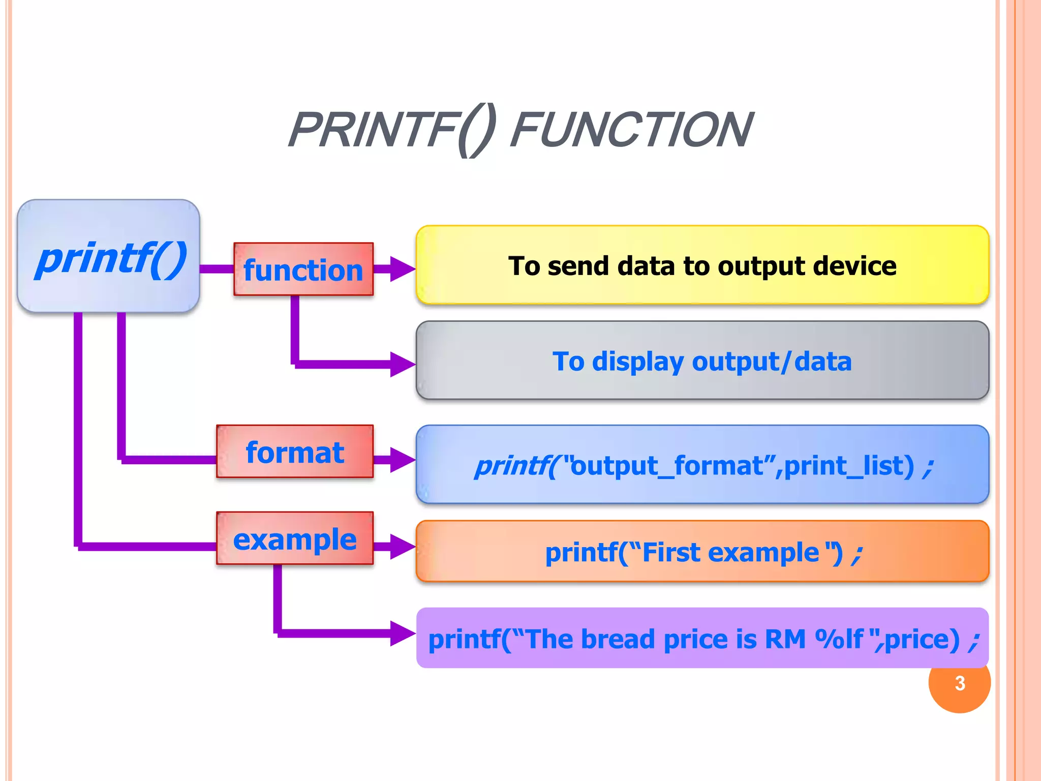 printf() function3printf()To send data to output devicefunctionTo display output/dataprintf(“output_format”,print_list) ;formatexampleprintf(“First example“) ;printf(“The bread price is RM %lf“,price) ;