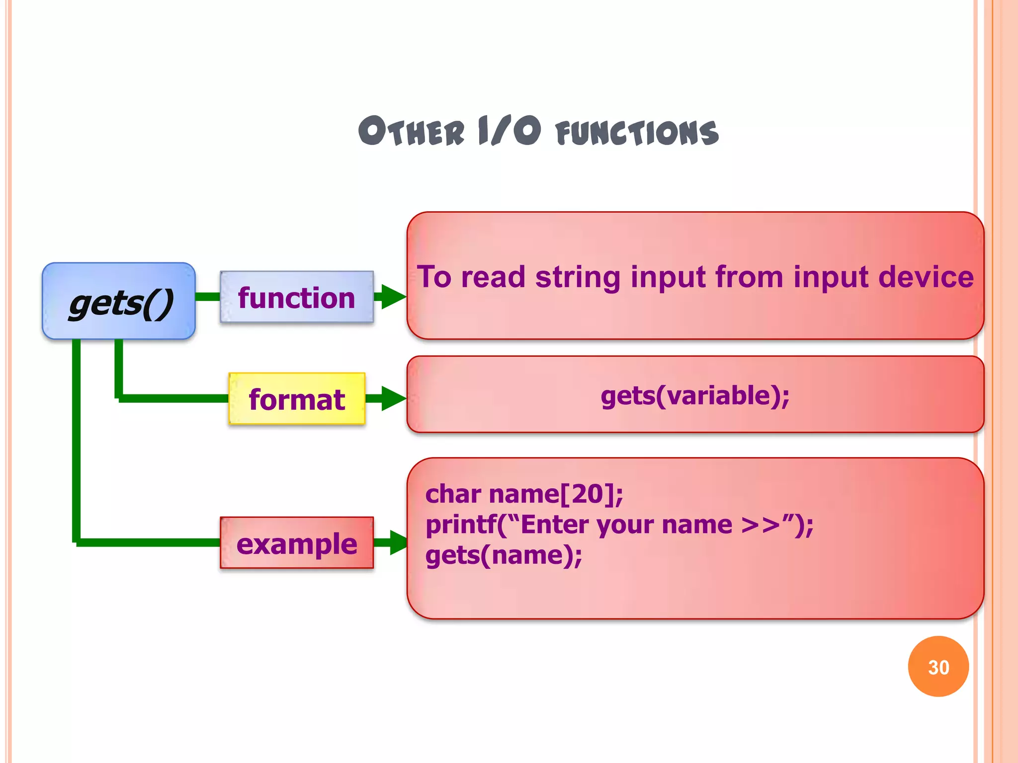 Other I/O functionsTo display output , have similar function like putcharputch()functionputch (variable);formatprintf(“The input letter is ”);putch(letter);example29