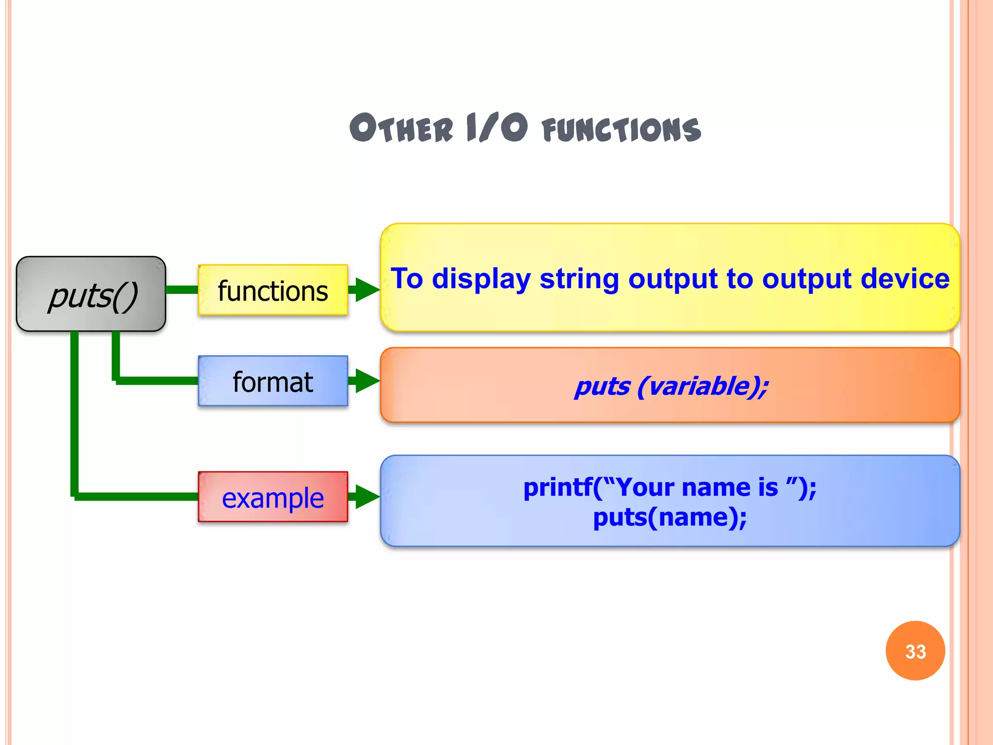 Other I/O functions32Example 5: gets()If we use gets() function to read string input, it will takes all thedata including space between two words (if any)#include <stdio.h>void main(){ char name[20];printf(“Enter your name : “); gets(name);printf(“Your name is %s\n“,name);getch();}Enter your name: SitiAminahYour name is SitiAminahHazalila Kamaludin, Faculty of Information Technology and Multimedia, 2008/2009