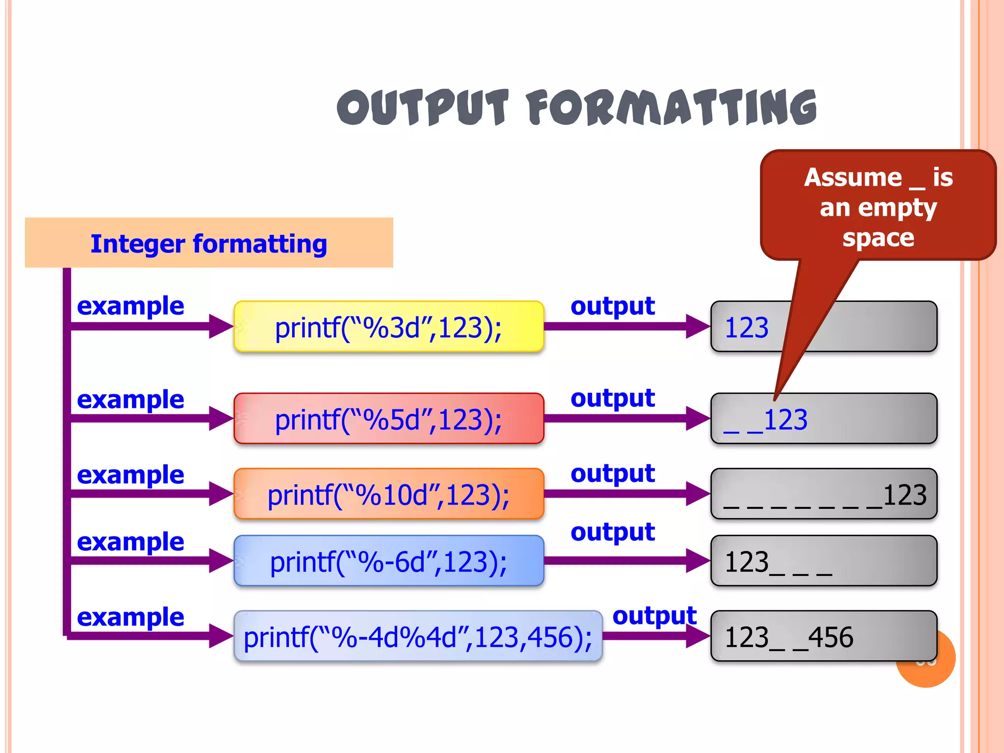 Output formatting34Integer formattingTo format the display of an integervaluefunctions%spacedformatUse the integer formatting in theoutput statementWhere to use?Provide spaces according to formatting